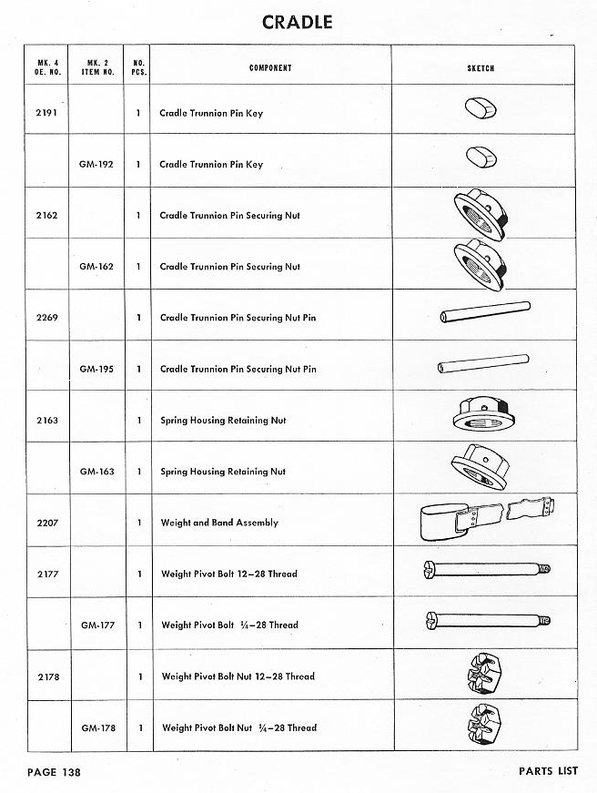 OP 909 Parts List MK 4 and MK 2 — Page 138