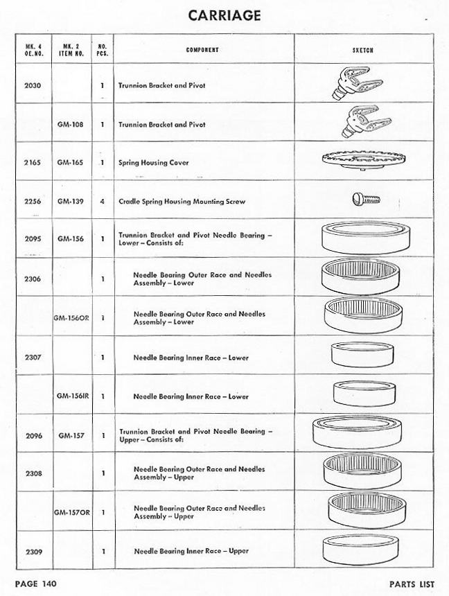 OP 909 Parts List MK 4 and MK 2 — Page 140