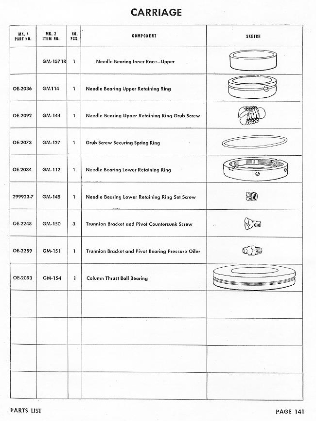 OP 909 Parts List MK 4 and MK 2 — Page 141
