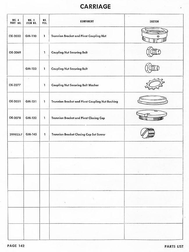 OP 909 Parts List MK 4 and MK 2 — Page 142