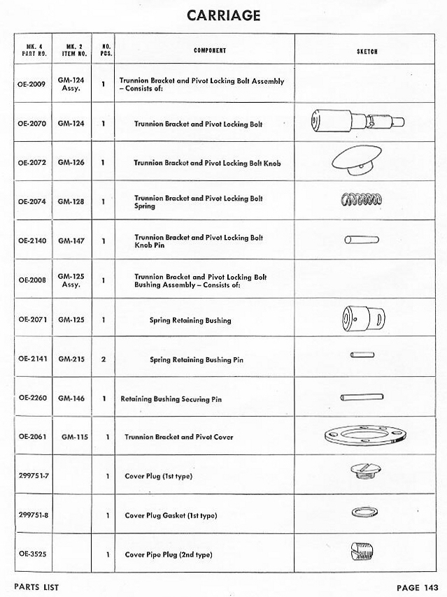OP 909 Parts List MK 4 and MK 2 — Page 143