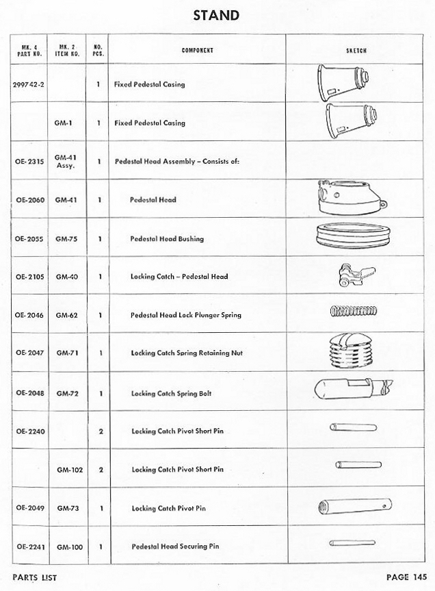 OP 909 Parts List MK 4 and MK 2 — Page 145