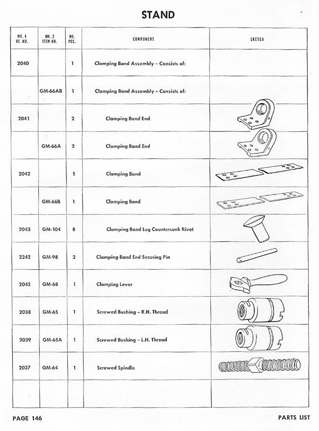 OP 909 Parts List MK 4 and MK 2 — Page 146