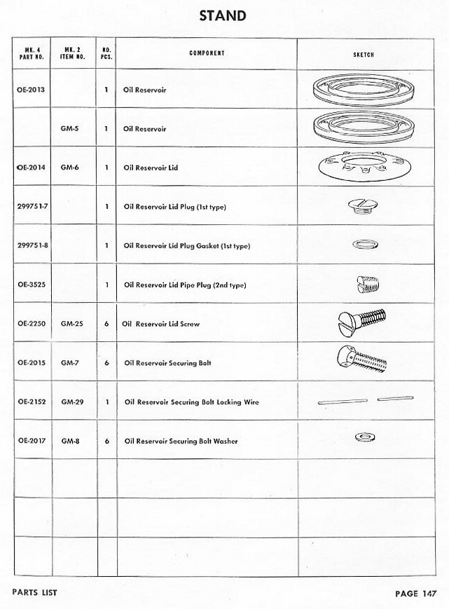 OP 909 Parts List MK 4 and MK 2 — Page 147