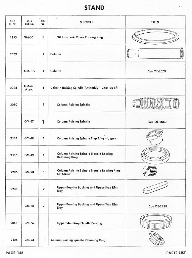 OP 909 Parts List MK 4 and MK 2 — Page 148