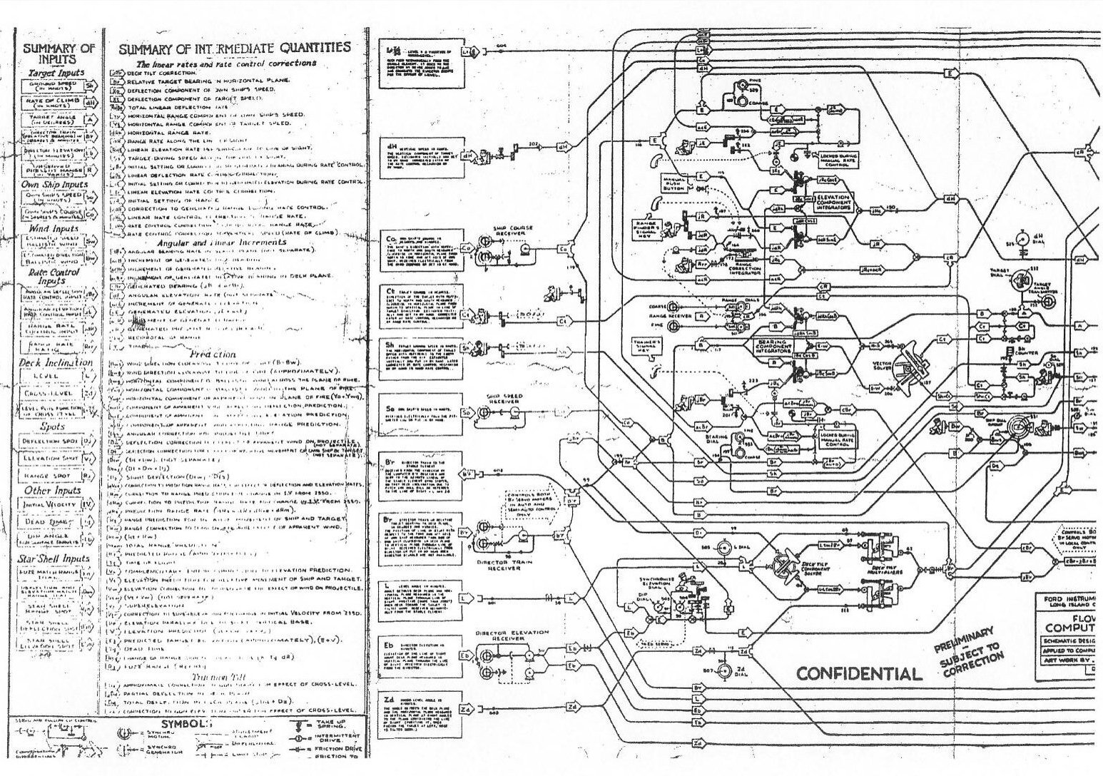 Computer Mark 1 Mod 7 flow schematic, sheet 1