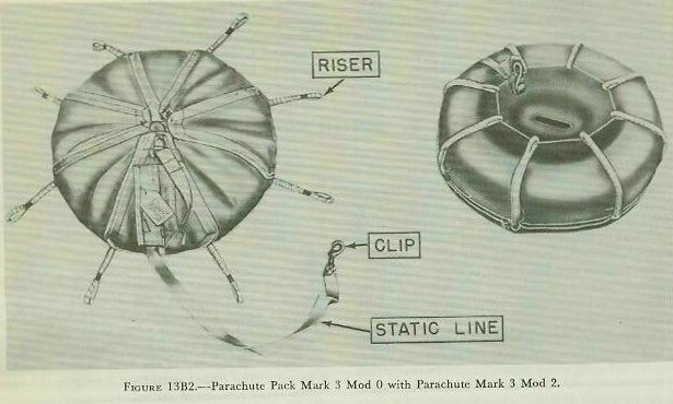 Figure 13B2 — Parachute Pack Mark 3 Mod 0, showing risers, canvas cover, and static line arrangement