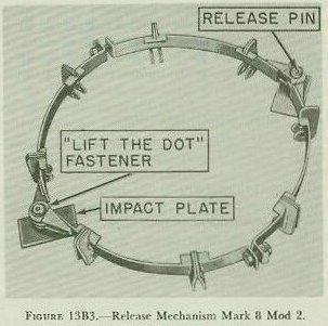 Figure 13B3 — Parachute release mechanism, shown inverted for clarity