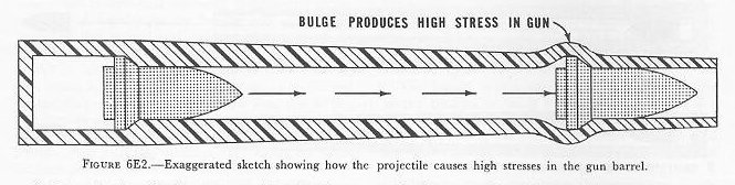 NavPers 10797-A Figure 6E2 — diagram showing gun liner stretching radially as projectile passes through