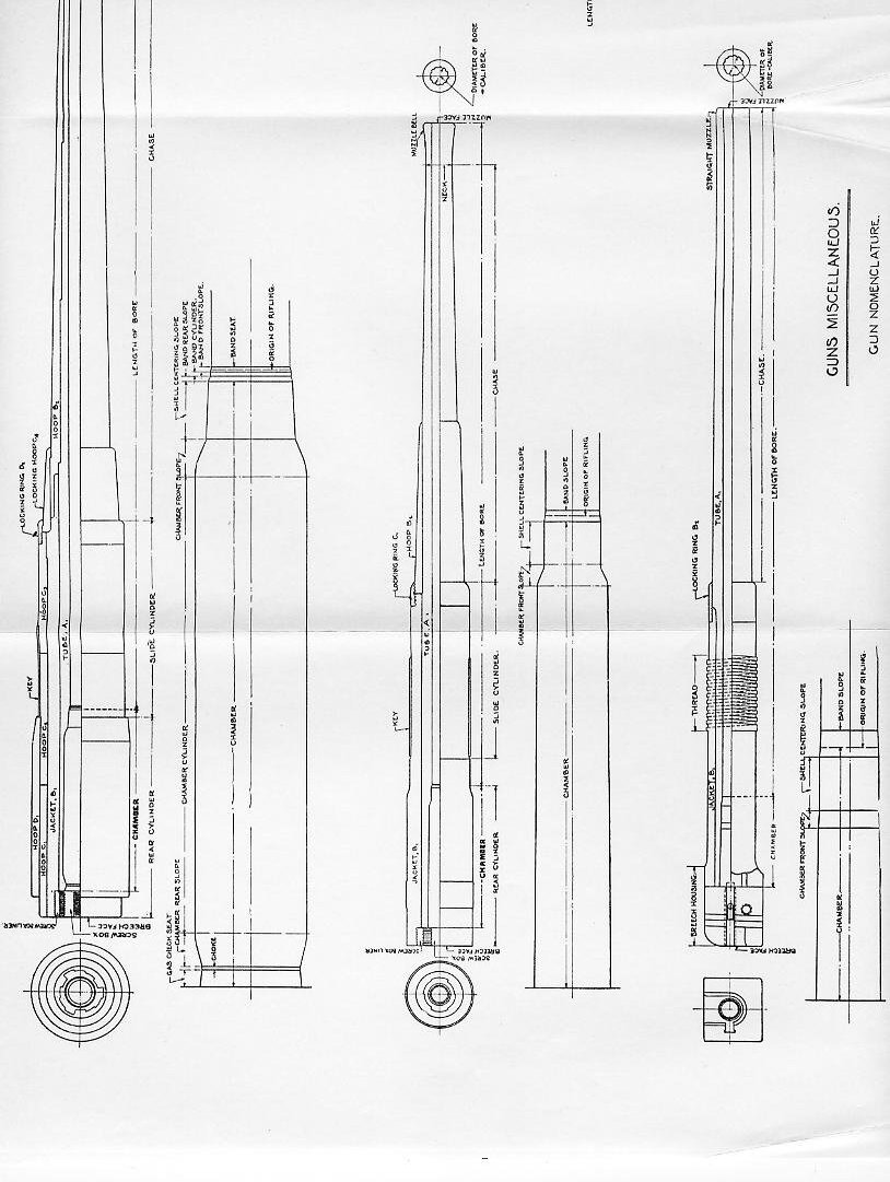 Naval Ordnance 1937, Chapter IV: Guns — Plate I-A