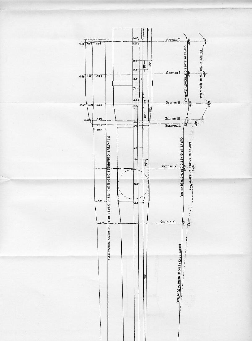 Naval Ordnance 1937, Chapter IV: Guns — Plate II-A