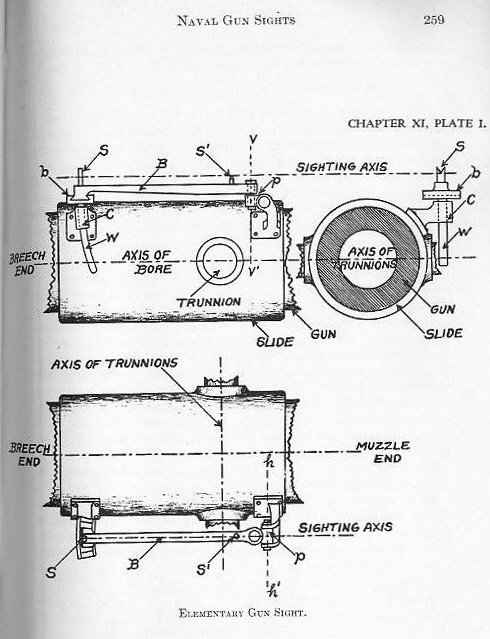 Naval Ordnance 1937, Chapter XI: Naval Gun Sights — p. 259