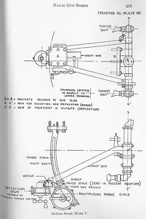 Naval Ordnance 1937, Chapter XI: Naval Gun Sights — p. 273