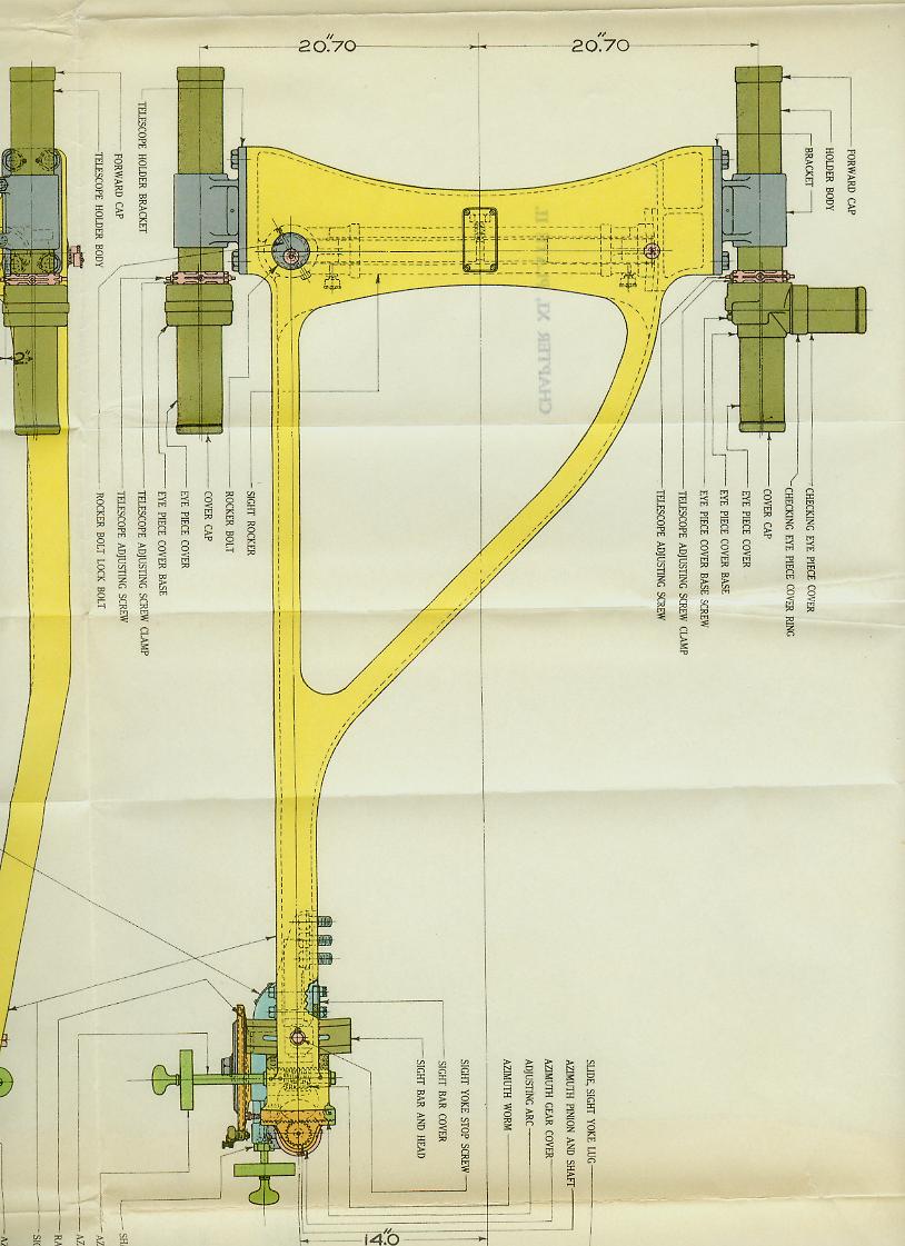 Naval Ordnance 1937, Chapter XI: Naval Gun Sights — Plate II-B