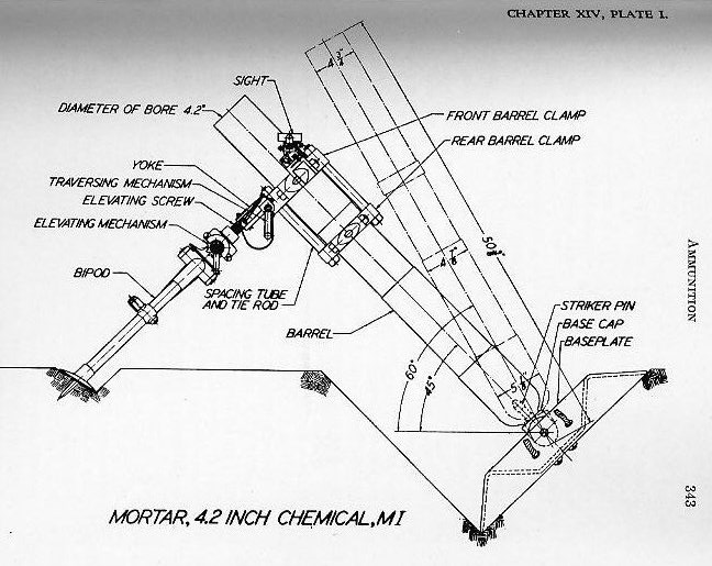 Naval Ordnance 1937, Chapter XIV: Ammunition — p. 343