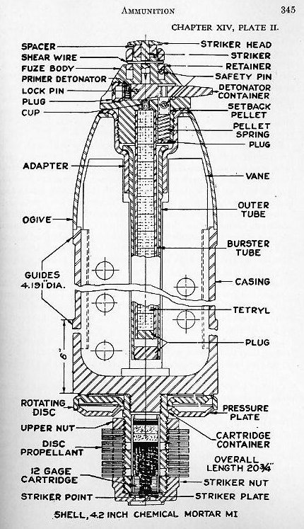 Naval Ordnance 1937, Chapter XIV: Ammunition — p. 345
