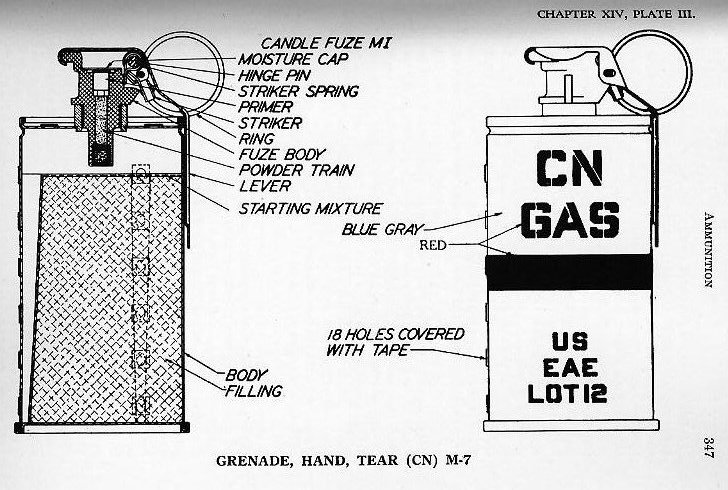 Naval Ordnance 1937, Chapter XIV: Ammunition — p. 347