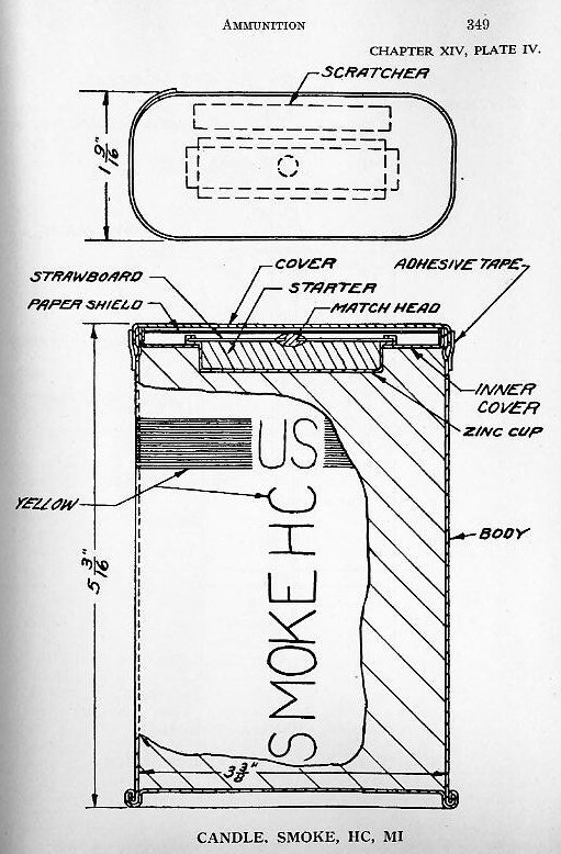 Naval Ordnance 1937, Chapter XIV: Ammunition — p. 349