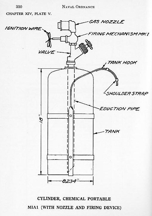 Naval Ordnance 1937, Chapter XIV: Ammunition — p. 350