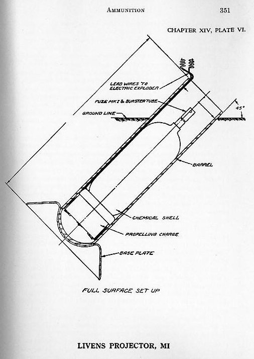 Naval Ordnance 1937, Chapter XIV: Ammunition — p. 351