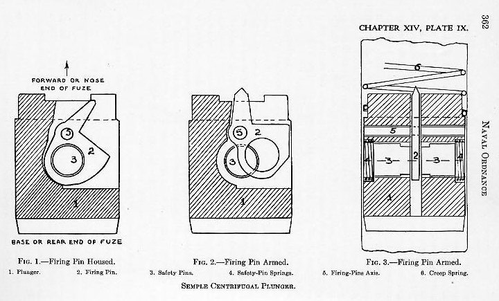 Naval Ordnance 1937, Chapter XIV: Ammunition — p. 362
