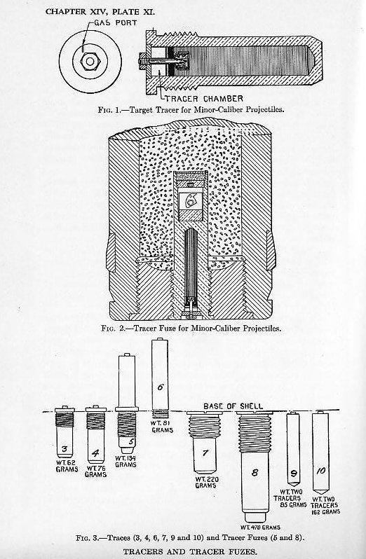 Naval Ordnance 1937, Chapter XIV: Ammunition — p. 368