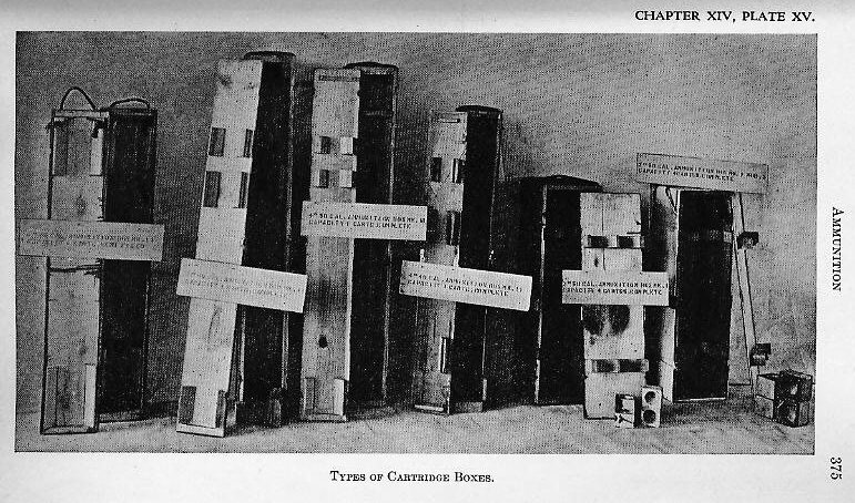 Naval Ordnance 1937, Chapter XIV: Ammunition — p. 375