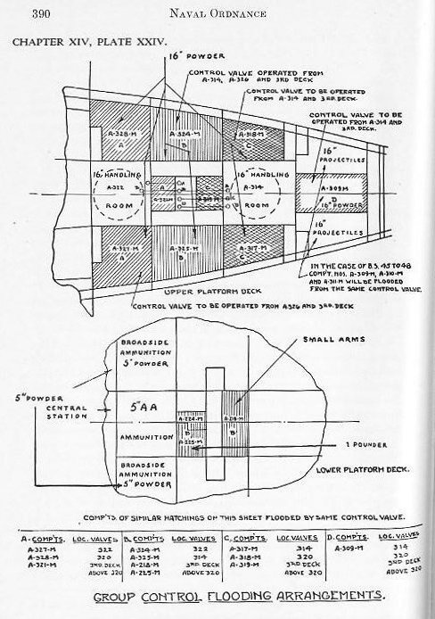 Naval Ordnance 1937, Chapter XIV: Ammunition — p. 390