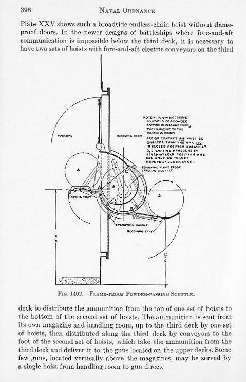 Naval Ordnance 1937, Chapter XIV: Ammunition — p. 396
