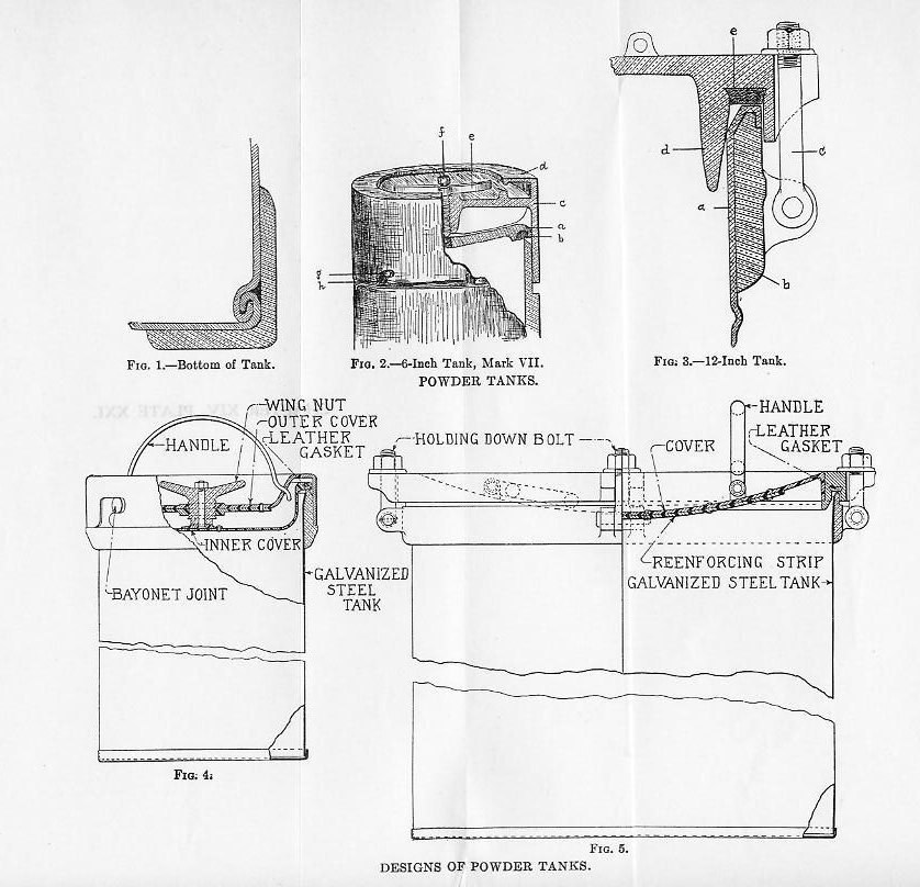 Naval Ordnance 1937, Chapter XIV: Ammunition — Plate XXI