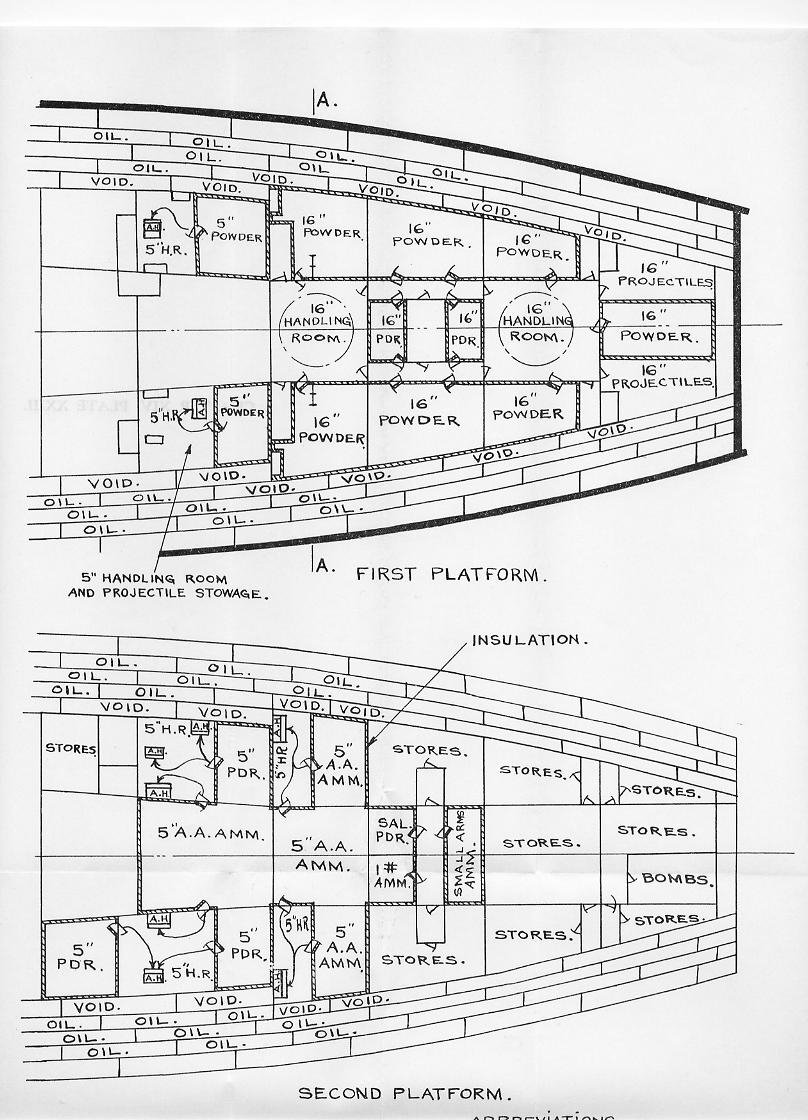 Naval Ordnance 1937, Chapter XIV: Ammunition — Plate XXIII-B