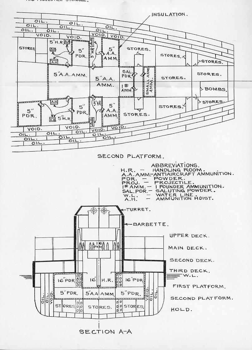 Naval Ordnance 1937, Chapter XIV: Ammunition — Plate XXIII-C