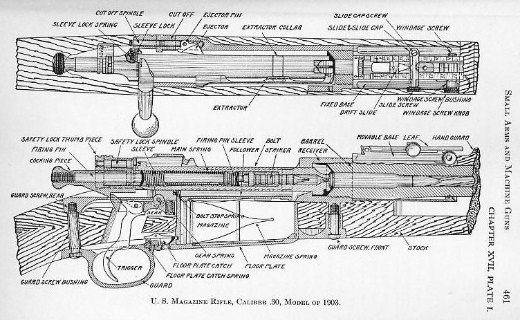 Naval Ordnance 1937, Chapter XVII: Small Arms — Plate I (p. 461)