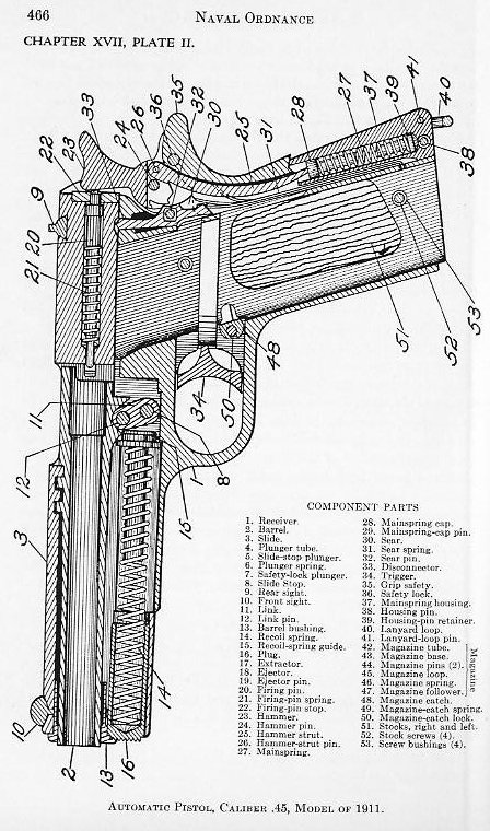 Naval Ordnance 1937, Chapter XVII: Small Arms — Plate II (p. 466)