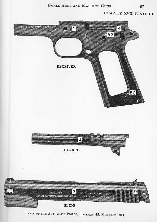 Naval Ordnance 1937, Chapter XVII: Small Arms — Plate III (p. 467)