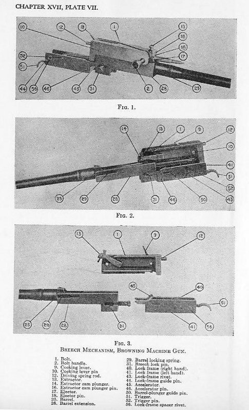 Naval Ordnance 1937, Chapter XVII: Small Arms — Plate VII (p. 478)