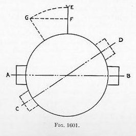 Naval Ordnance 1937, Chapter XVI: Naval Landing Gun — Figure 1601 (trunnion tilt)