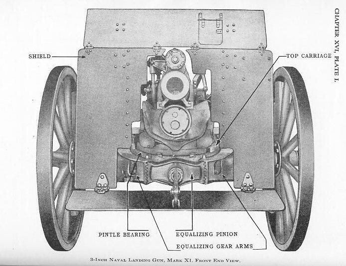 Naval Ordnance 1937, Chapter XVI: Naval Landing Gun — Plate I (mount)