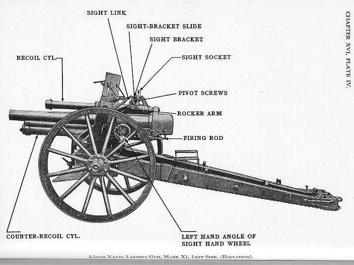 Naval Ordnance 1937, Chapter XVI: Naval Landing Gun — Plate IV (counter-recoil system)