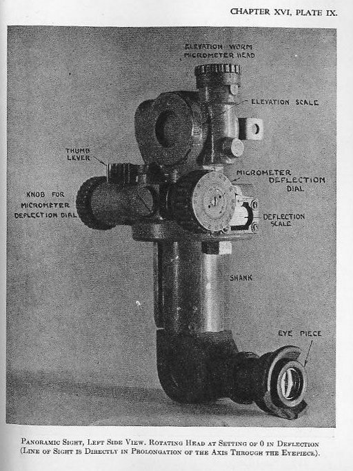 Naval Ordnance 1937, Chapter XVI: Naval Landing Gun — Plate IX (panoramic sight)
