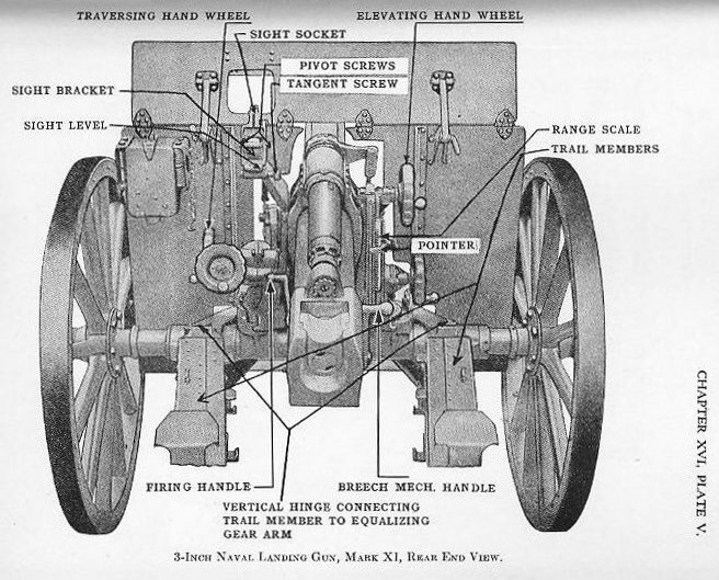 Naval Ordnance 1937, Chapter XVI: Naval Landing Gun — Plate V (range and position scales)