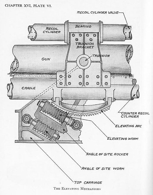Naval Ordnance 1937, Chapter XVI: Naval Landing Gun — Plate VI (elevating mechanism)