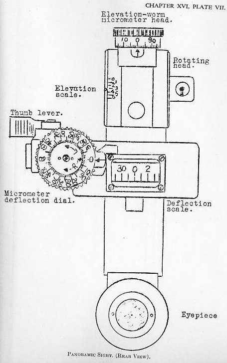 Naval Ordnance 1937, Chapter XVI: Naval Landing Gun — Plate VII (panoramic sight)