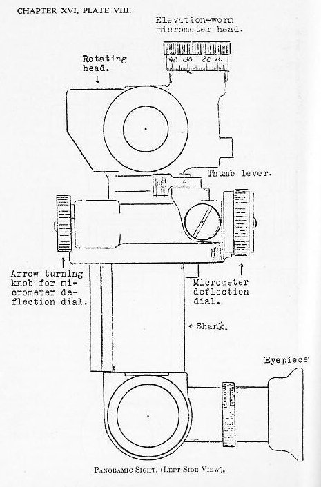 Naval Ordnance 1937, Chapter XVI: Naval Landing Gun — Plate VIII (panoramic sight continued)