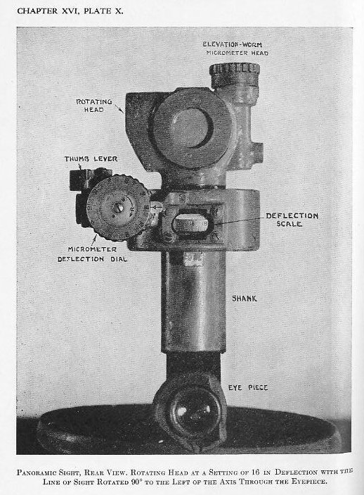 Naval Ordnance 1937, Chapter XVI: Naval Landing Gun — Plate X (panoramic sight)