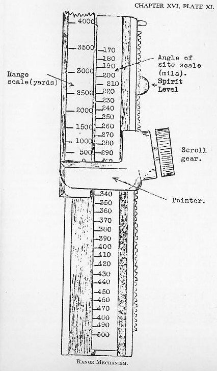 Naval Ordnance 1937, Chapter XVI: Naval Landing Gun — Plate XI